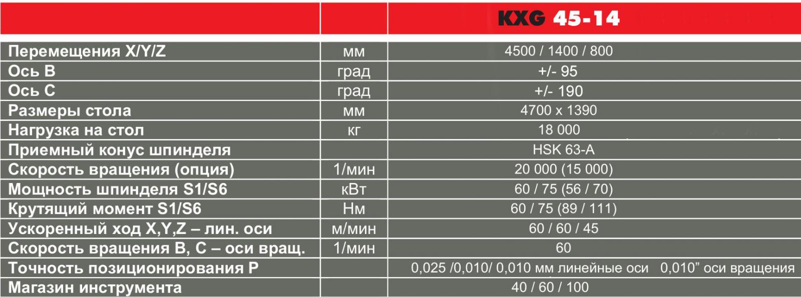 HURON KXG 45-14